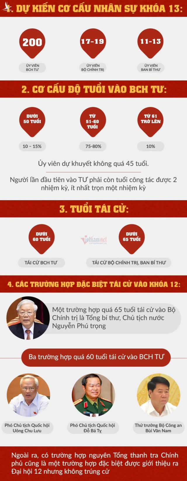 “Cởi trói” cho người đứng đầu dám nghĩ, dám làm, dám chịu trách nhiệm