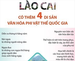 Thu hút khách tham quan di tích bằng công nghệ