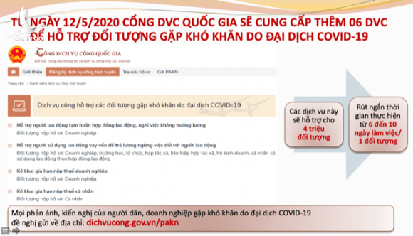 Cổng dịch vụ công quốc gia tiết kiệm hơn 3.000 tỷ VNĐ/năm