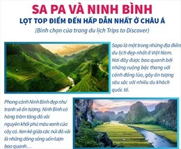 Công nhận 10 điểm du lịch ở Sa Pa