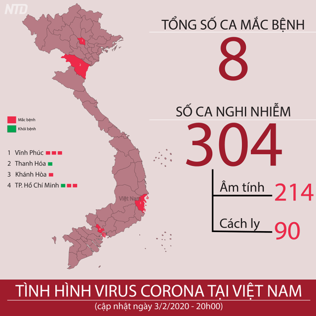 Corona và cơ hội thử làm chính trị của rận chủ