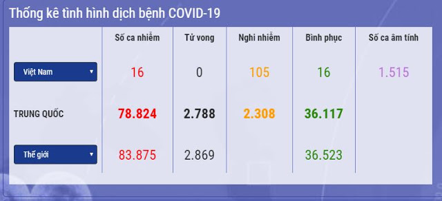 COVID-19 và câu hỏi về ý thức cộng đồng!