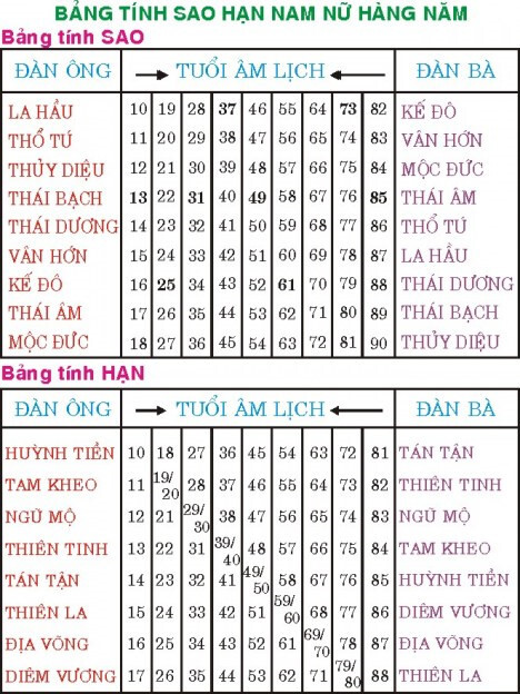 Cúng sao giải hạn và 'nỗi ám ảnh' La Hầu, Kế Đô: Giảng giải từ sư trụ trì