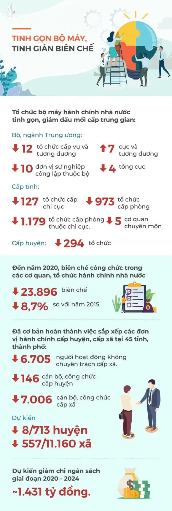 Đại biểu Quốc hội ‘chấm điểm’ lãnh đạo cấp cao