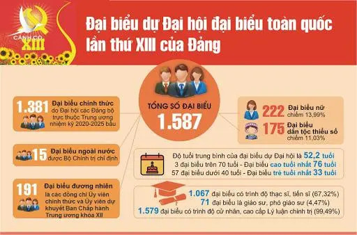 Đại hội Đảng XIII của Việt Nam quan trọng thế nào?