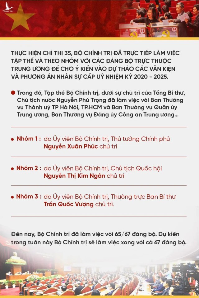 Đại hội XIII sẽ là đại hội không chạy chức