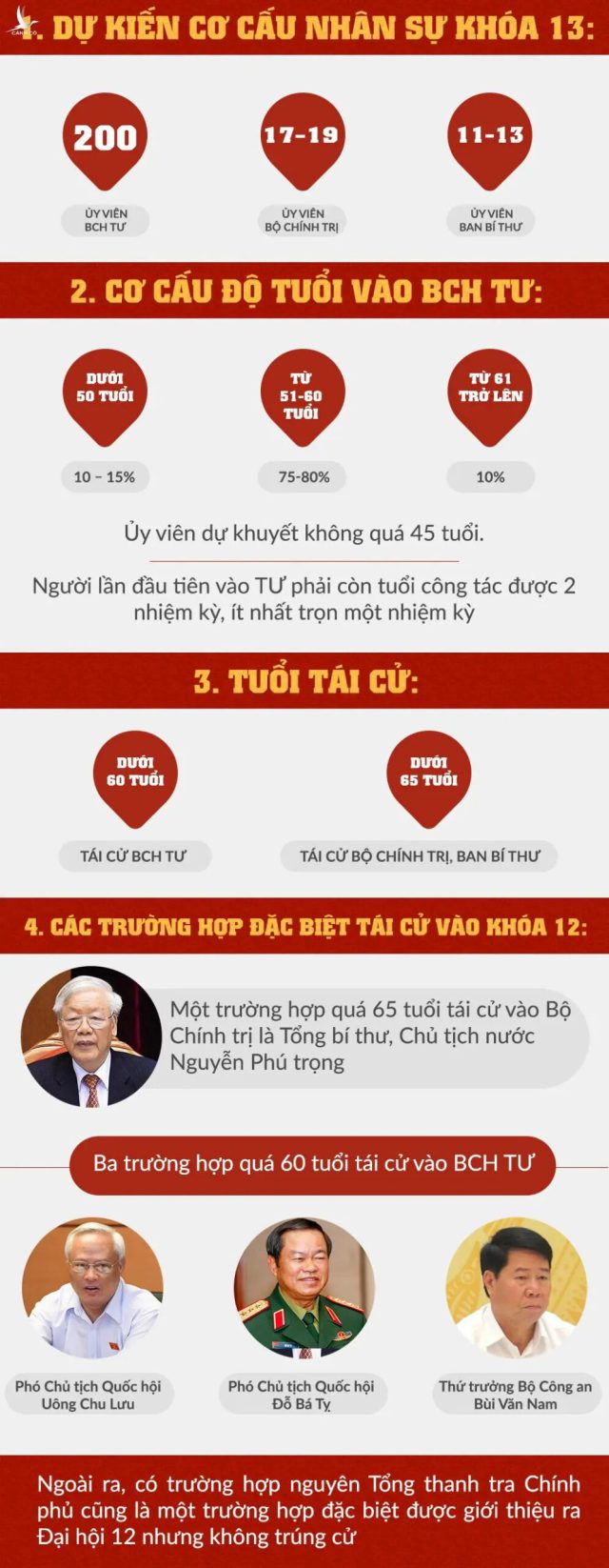 Đại hội XIII sẽ là đại hội không chạy chức