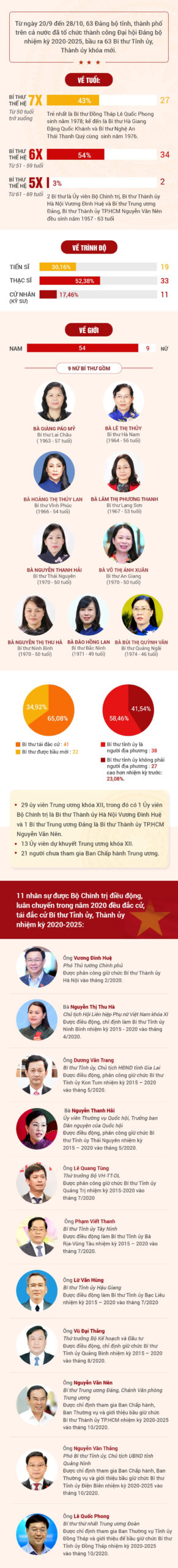 Dấu ấn về kỳ Đại hội Đảng “3 trong 1”