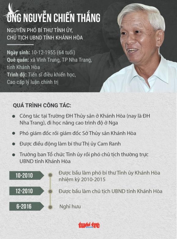 Đề nghị Ban Bí thư kỷ luật chủ tịch, nguyên chủ tịch Khánh Hòa