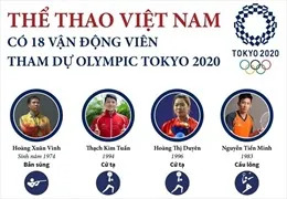 Đoàn thể thao Việt Nam đặt mục tiêu giành huy chương tại Olympic Tokyo 2020