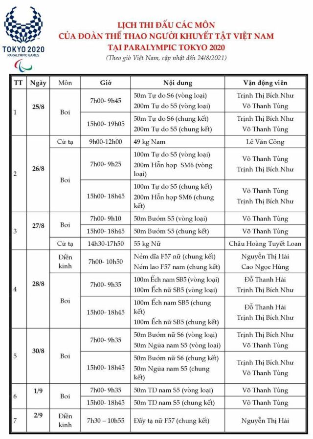 Đoàn Thể thao Việt Nam rạng rỡ tại Lễ khai mạc Paralympic Tokyo 2020