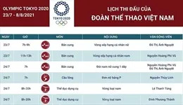 Đoàn Thể thao Việt Nam tập trung đảm bảo an toàn cho các vận động viên