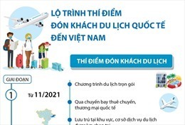 Du khách vẫn thận trọng với du lịch quốc tế 