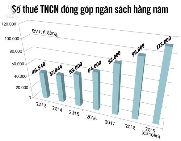 Đừng đẩy khó cho dân