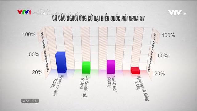 Đừng để bị kẻ xấu lôi kéo mà từ bỏ quyền bầu cử thiêng liêng