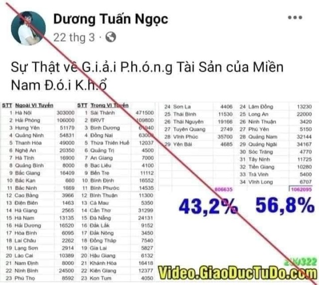 Dương Tuấn Ngọc là thành viên của Tổ chức khủng bố 