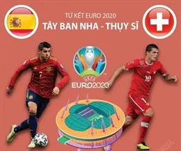 EURO 2020: Báo chí Thụy Sĩ ca ngợi thủ môn Yann Sommer 