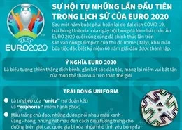 EURO 2020: Đức bế tắc toàn tập, Pháp thi đấu hiệu quả