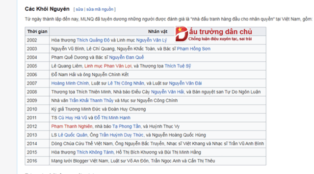 Ghê tởm giải thưởng nhân quyền được trao cho những con 'quỷ đội lốt người' (bài 2)