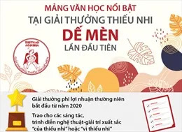 Giải thưởng Dế mèn, mùa đầu đã bội thu