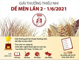 Giải thưởng Thiếu nhi Dế Mèn: Khơi dậy tinh thần sáng tác cho trẻ em