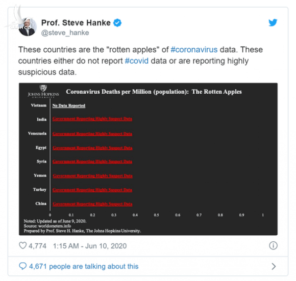 Giáo sư nổi tiếng Steve Hanke chưa chịu tin Việt Nam chống dịch hoàn hảo