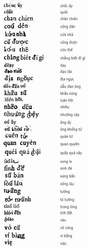 Gửi về Đà Nẵng nhân chuyện vinh danh Alexandre de Rhodes- Đừng nhân danh văn hóa lừa thiên hạ