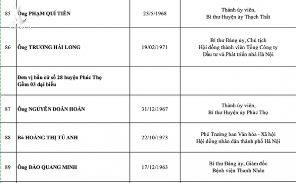 Hà Nội công bố danh sách 95 đại biểu HĐND thành phố nhiệm kỳ 2021-2026