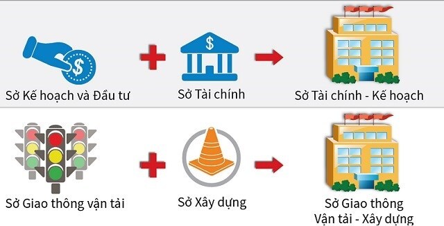 Hàng trăm lãnh đạo đứng trước nguy cơ “mất ghế”