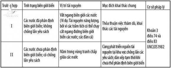 Hé lộ nội dung Trung Quốc muốn ‘ăn chia’ 60/40 ở biển Đông