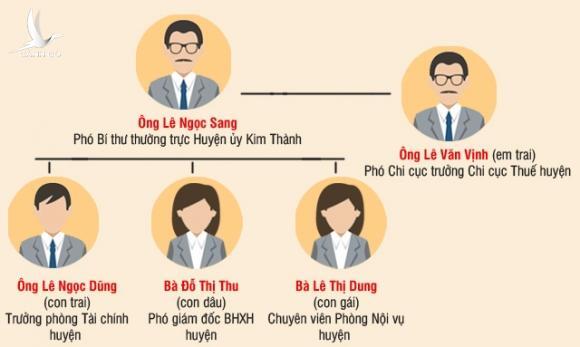 Hết thời… “tổ Đảng nhà ta, chi bộ nhà ta”