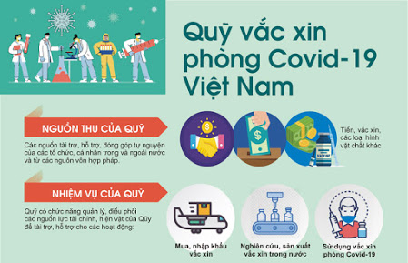 Hiểu đúng về tầm quan trọng của “Qũy Vaccine phòng, chống Covid 19”, không để bị luận điệu xuyên tạc dắt mũi, gây hoài nghi