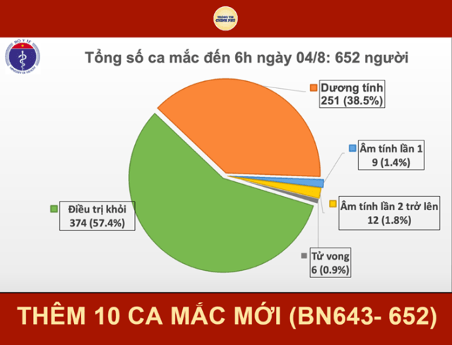 Hiểu như thế nào cho đúng về các ca tử vong liên quan đến dịch Covid – 19 tại Việt Nam?