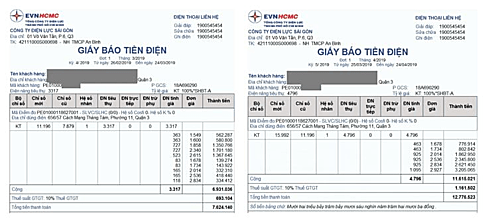 Hóa đơn tiền điện 66 triệu đồng và 'hành trình' tìm lời giải của tôi