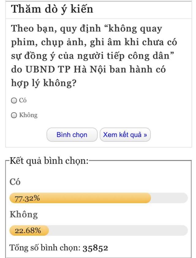 KẾT QUẢ THĂM DÒ Ý KIẾN BẠN ĐỌC VỀ QUY ĐỊNH 