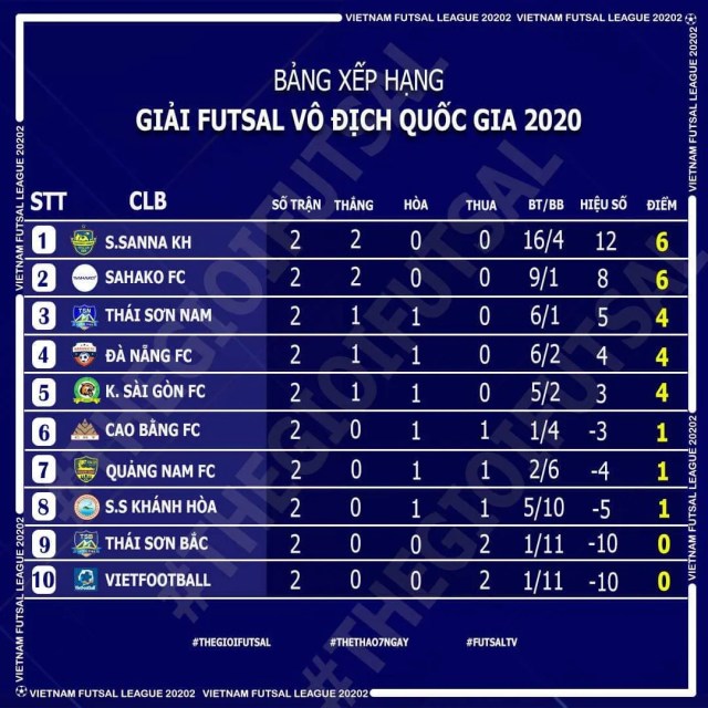 Khắc nghiệt cuộc đua futsal HDBank vô địch quốc gia 2020