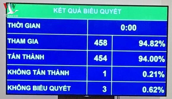 Kiểm toán Nhà nước được bổ sung quyền truy cập nhiều loại dữ liệu