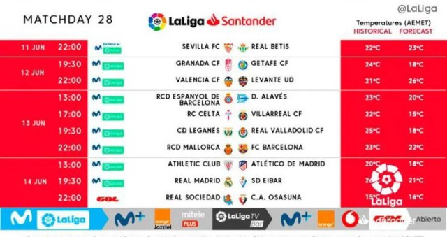 La Liga chính thức công bố lịch đấu, đá liên tục từ 11 - 18/6