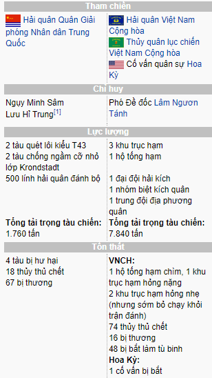 Lịch sử tranh chấp ở biển Đông (1974 – nay)