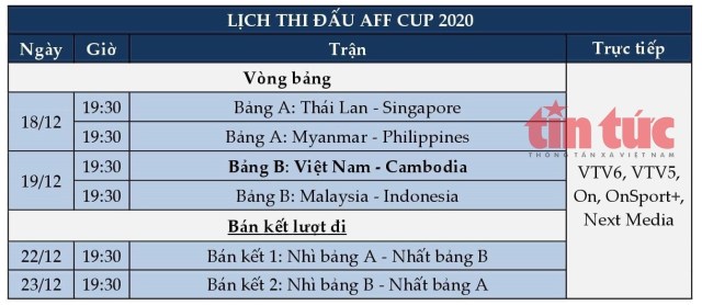 Lịch trực tiếp bóng đá cuối tuần từ ngày 18 - 24/12/2021