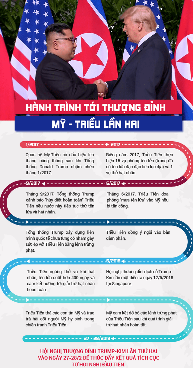 Lợi Ích Của Việt Nam Khi Tổ Chức Hội Nghị Thượng Đỉnh Mỹ - Triều 2019