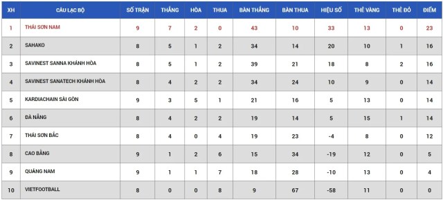 Lượt về vòng chung kết giải vô địch quốc gia futsal 2020 trở lại trong tháng 10