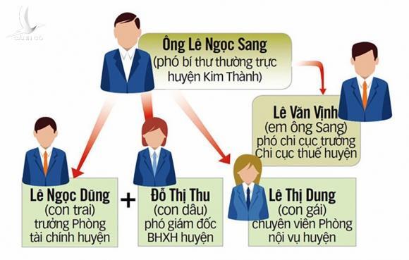 Mạnh tay với chạy chức, chạy quyền