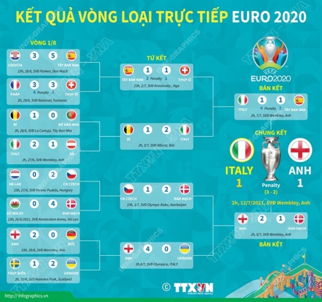 Một EURO gắn kết và hứng khởi