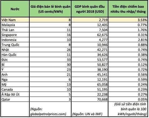 Ngụy Biện Dữ Liệu