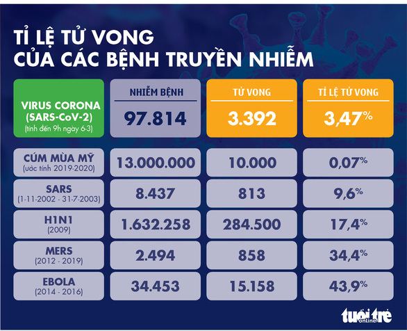 Nguyễn Văn Đài và ước mơ “phục quốc” nhờ virus Corona