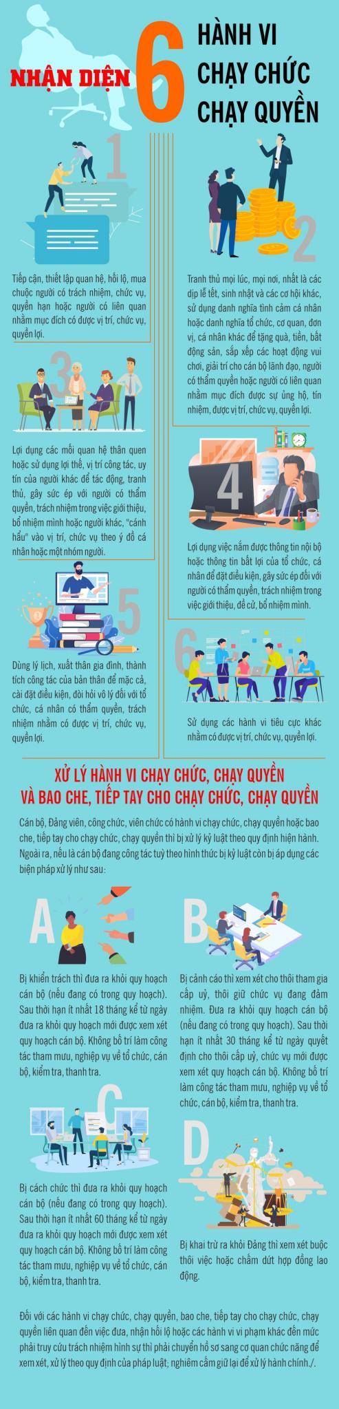 Nhận diện 6 hành vi chạy chức, chạy quyền