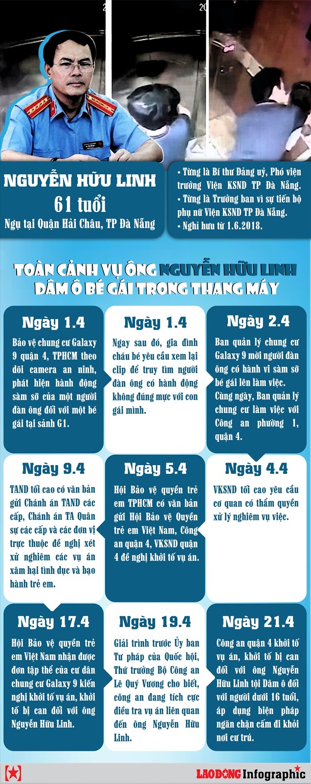 Nhân “vụ Nguyễn Hữu Linh”, lộ việc lợi dụng các phong trào dân sinh để chống Nhà nước