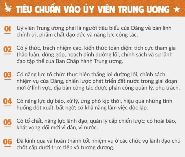 Nhốt quyền lực trong lồng cơ chế với bài toán nhân sự khóa XIII