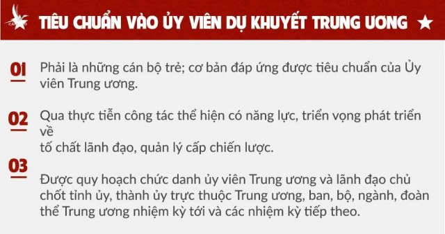 Nhốt quyền lực trong lồng cơ chế với bài toán nhân sự khóa XIII